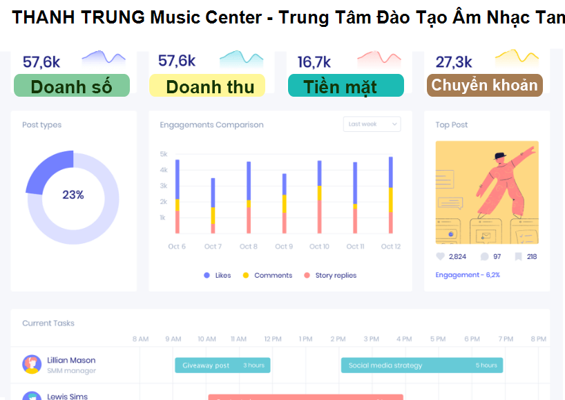 THANH TRUNG Music Center - Trung Tâm Đào Tạo Âm Nhạc Tam Kỳ